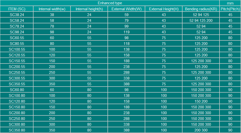 Enhanced type cable drag chainMEGUS INTERNATIONAL CORPORATION